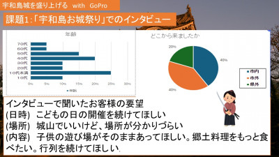 【宇和島城】20250309_防災シンポジウム