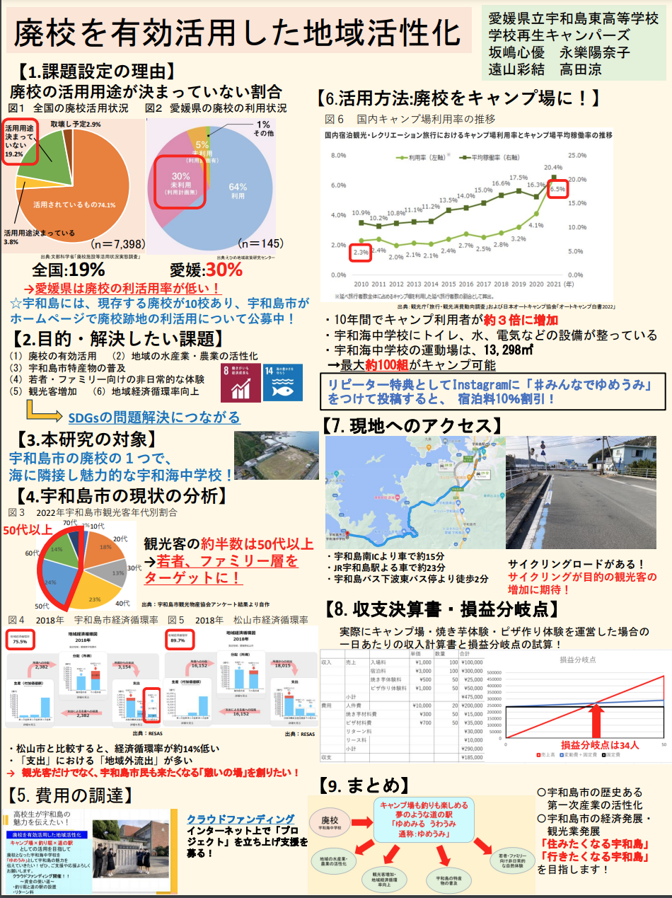 SSH活動記録(ブログ) | 愛媛県立宇和島東高等学校